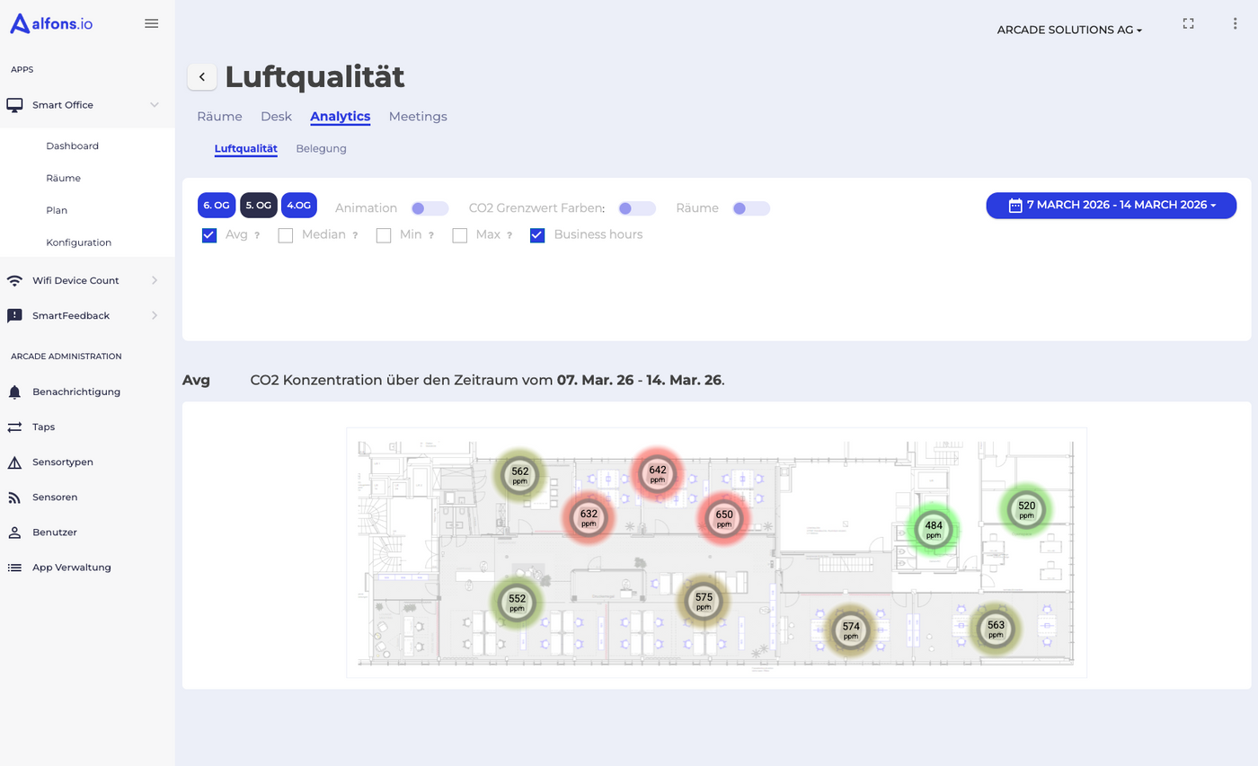alfons.io platform dashboard
